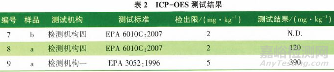 粉末涂料领域有机锡限制及检测方法