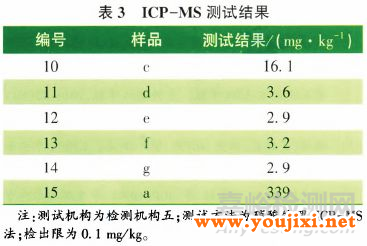 粉末涂料领域有机锡限制及检测方法