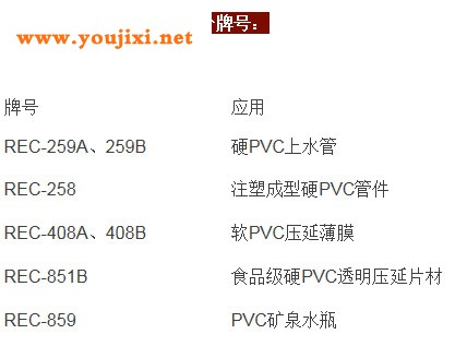 一文读懂PVC热稳定剂（PVC稳定剂分类）