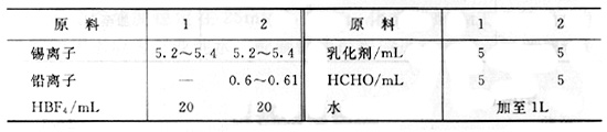 免维护光亮电镀锡及铅锡合金镀液配方