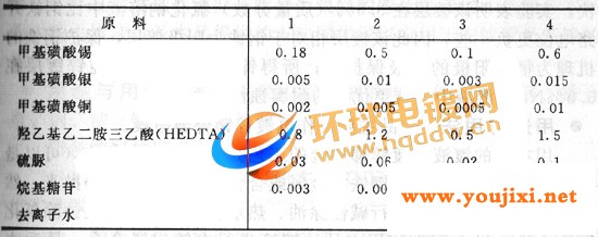 电镀锡银铜三元镀液配方