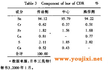 软熔导电辊粘附物成分分析