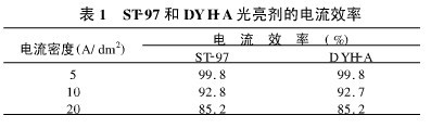 由浓差极化增大引起析氢所造成的