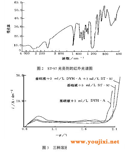 添加剂的红外光谱