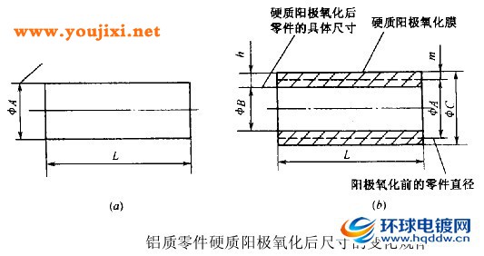 铝质零件硬质阳极氧化后尺寸的变化规律
