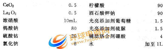 用于化学镀的钨-钴-稀土合金电镀液配方