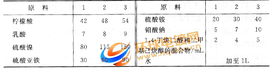 用于金属电镀的电镀液配方表