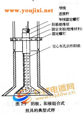 阴阳有组合式电镀挂具