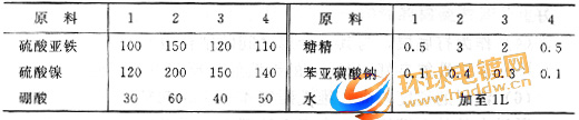 铁镍合金电镀液配方表