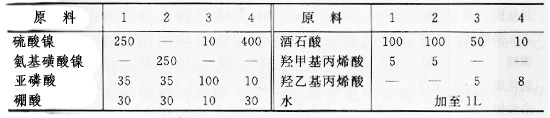 镀镍电镀液配方表
