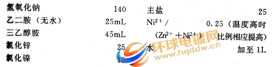 用于金属材料表面处理的碱性镀液配方