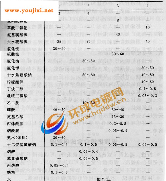 钯镍合金镀液配方工艺