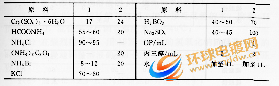 三价铬电镀液配方表