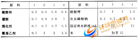 三价铬电镀液配方表