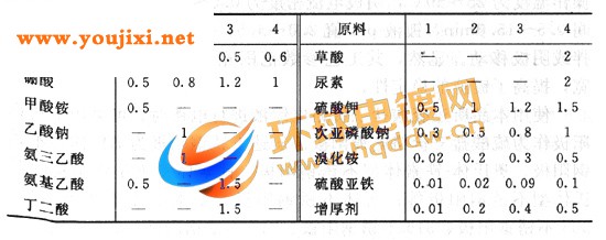 硫酸盐体系三价铬电镀液配方表