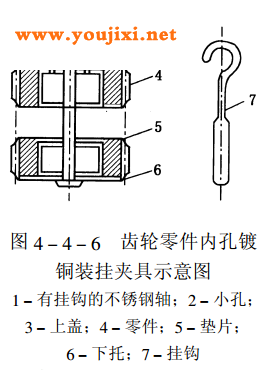 齿轮零件内孔镀铜装挂夹具示意图