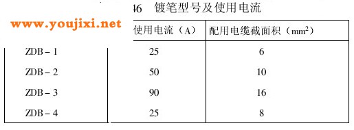 国内电镀笔型号用使用电流表