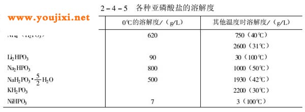 各种亚磷酸盐的溶解度