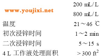 浸锌的配制与操作条件