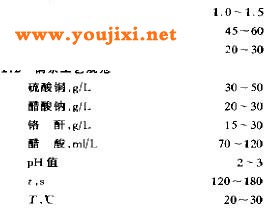 铜系工艺规范