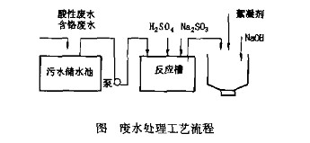 含铬废水化学处理流程图