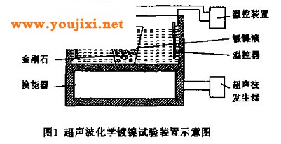 超声波化学镀镍试验装置示意图
