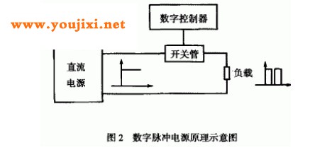 数字脉冲电源原理示意图