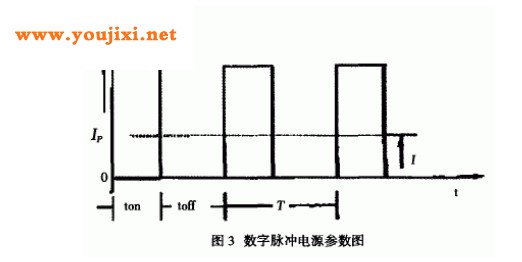 数字脉冲电源参数图
