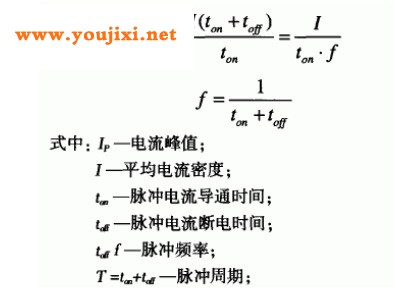 镀层含量与脉冲频率的关系式