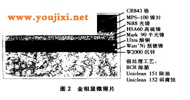 汽车电镀轮毂工艺-金属显微照片