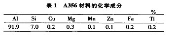 汽车电镀轮毂新工艺