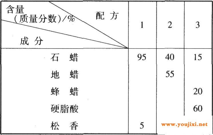 绝缘用蜡制剂配方