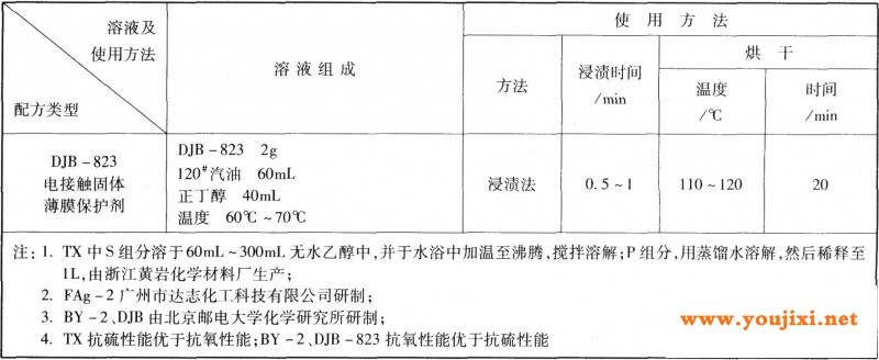 有机保护层的工艺规范