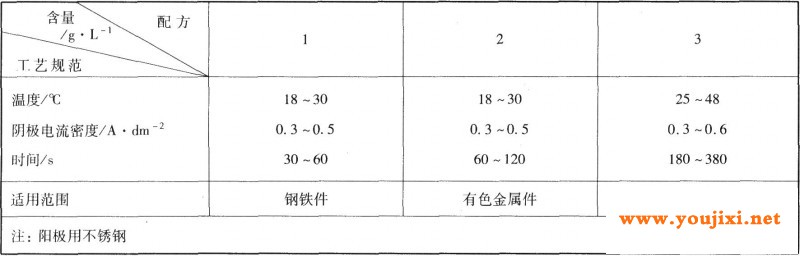 预镀银工艺规范