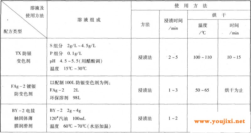 有机保护层的工艺规范