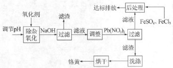 实验流程