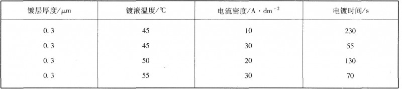 温度、电流密度与厚度的关系电流密度与厚度的关系