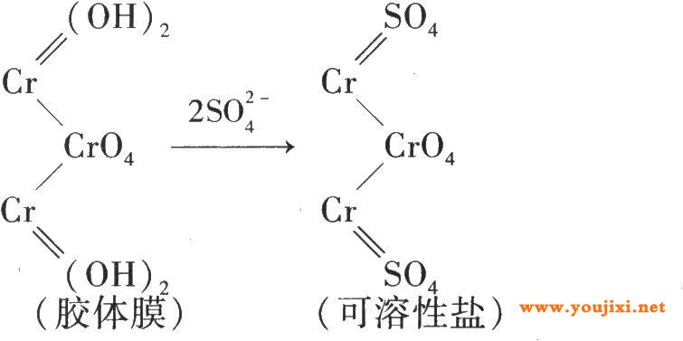 镀铬的阴极极化曲线