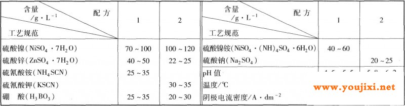 电镀黑镍工艺规范