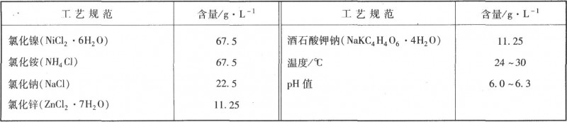 滚镀黑镍工艺规范