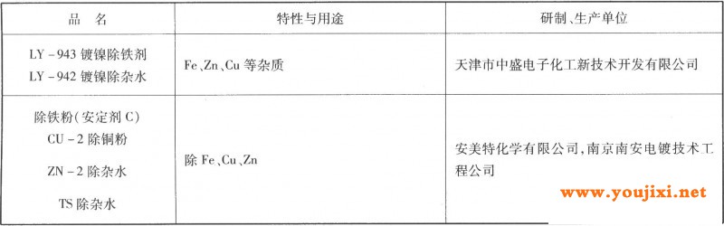 镀镍液除杂剂简介