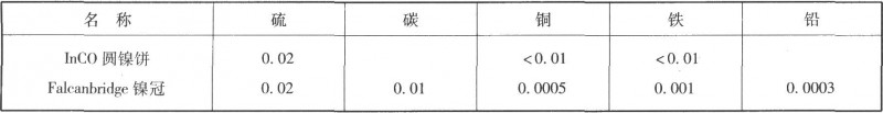 国外含硫镍阳极的成分