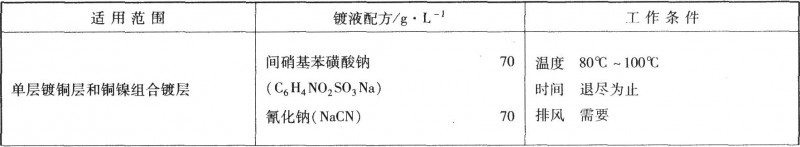 镀铜层的化学退除工艺规范