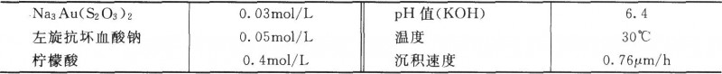 硫代硫酸金(I)抗坏血酸槽