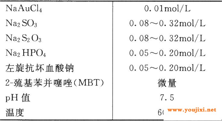 亚硫酸盐一硫代硫酸盐-抗坏血酸槽