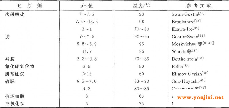 除硼氢化物或DMAB以外还原剂的氰化物镀槽