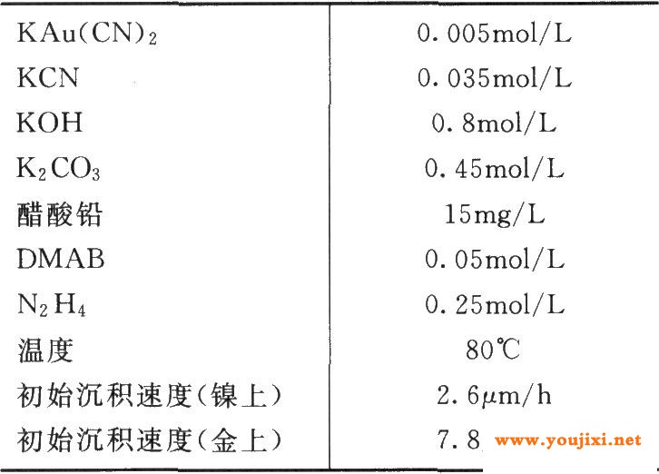 双还原剂(DMAB和肼)化学镀金槽