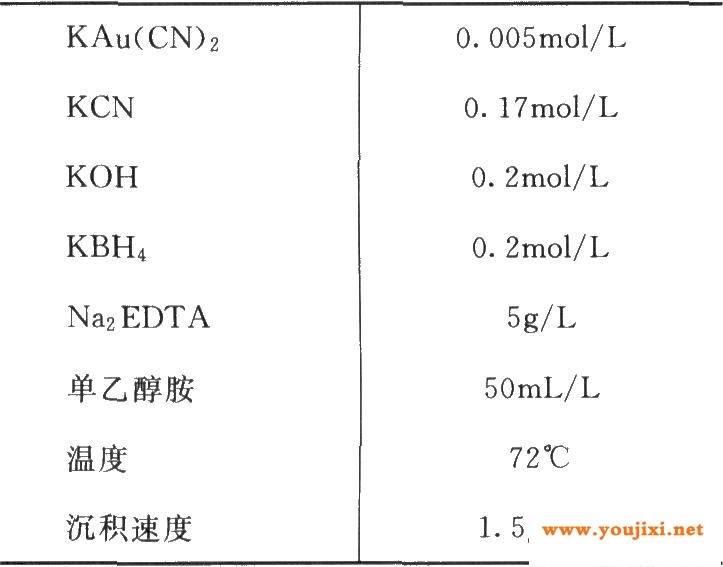 含EDTA和乙醇胺的硼氢化物槽