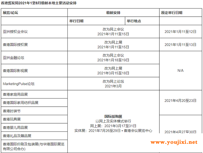 香港贸发局更新2021上半年展览及会议安排