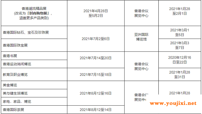 香港贸发局更新2021上半年展览及会议安排